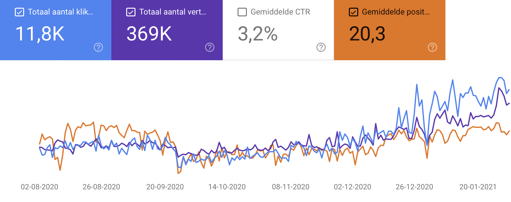Hoe werkt google search console?