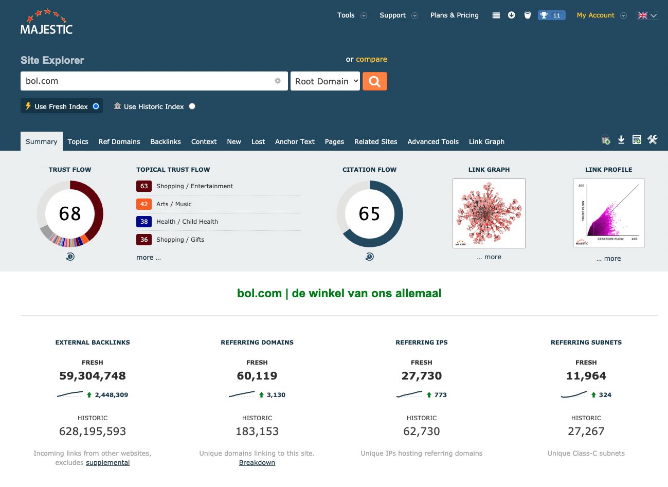 online marketing analyse tools