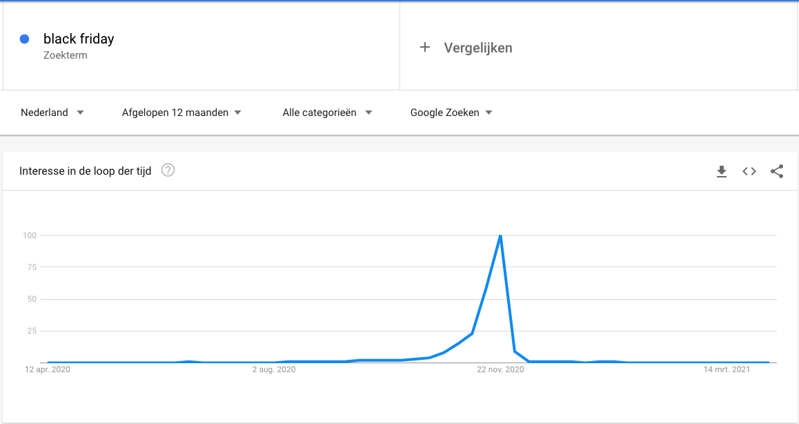 Google Trends - black friday