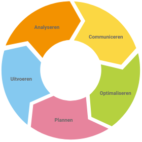 Data driven marketing strategie
